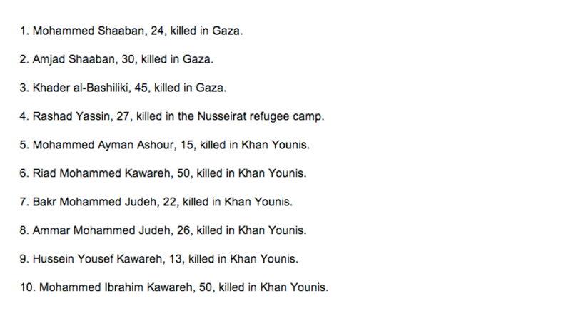 Illustration for article titled How Raw Data Can Explain A Big Part Of The Current Gaza Conflict